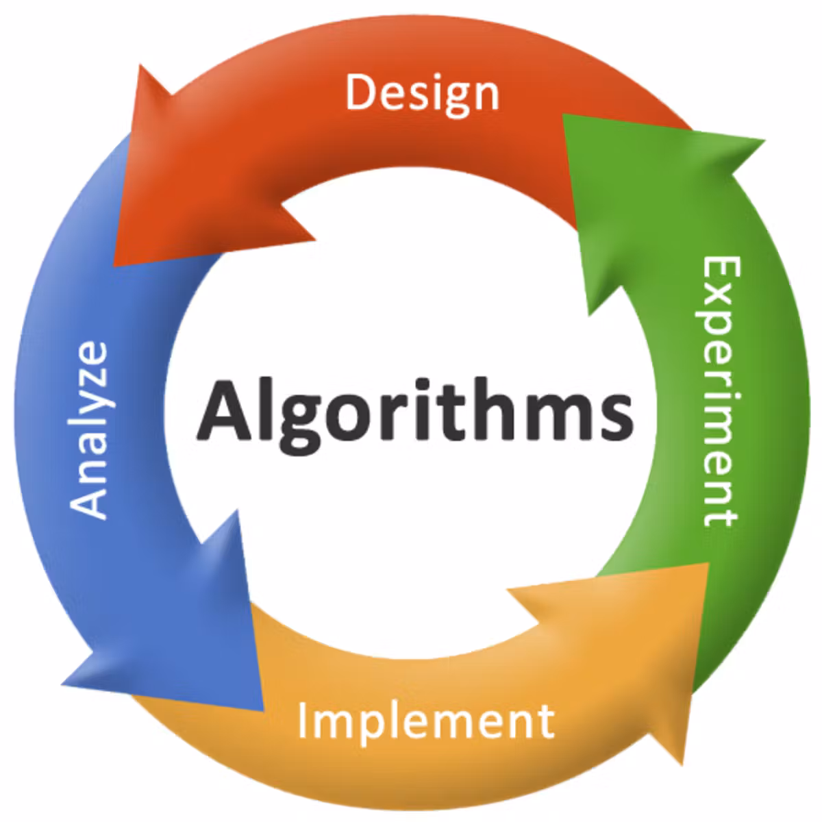 Data Structures